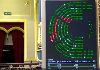 Marcador electrónico del hemiciclo del Congreso con la votación resuelta: 343 votos emitidos, 310 síes y 33 noes